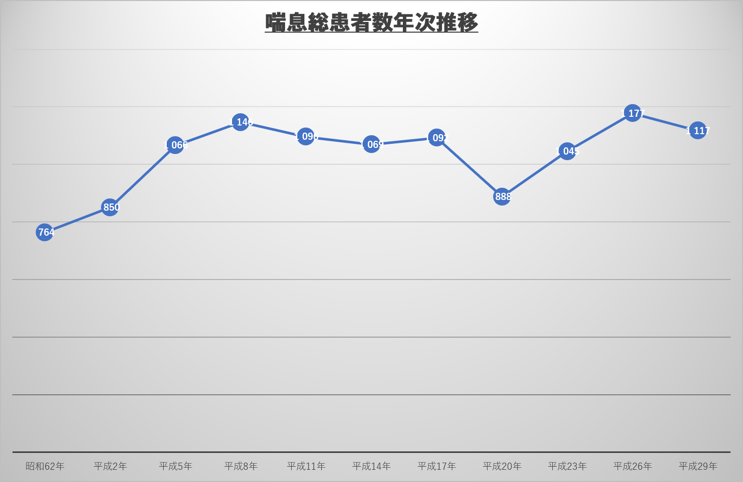 医師　開業⽀援