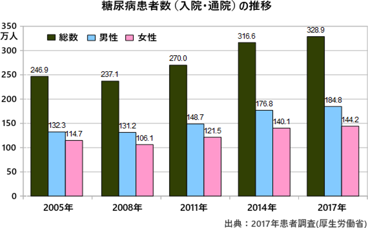 医師　開業⽀援